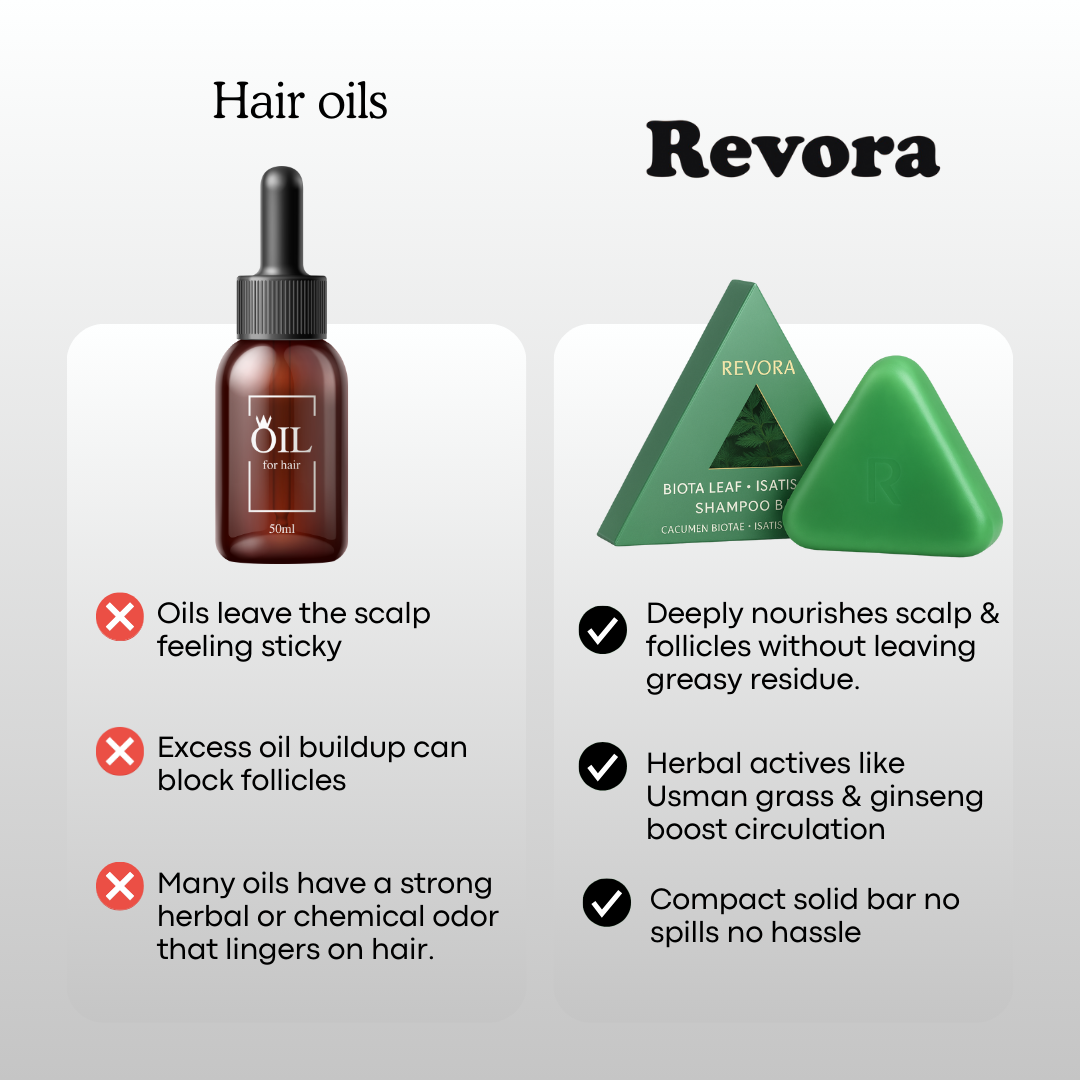 Revora™ – Scalp Therapy Shampoo Bar